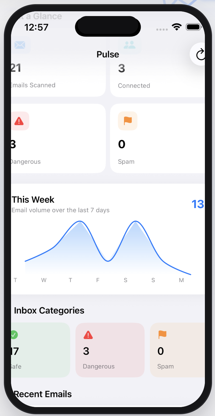Pulse app dashboard showing account totals, a weekly activity chart, and inbox categories